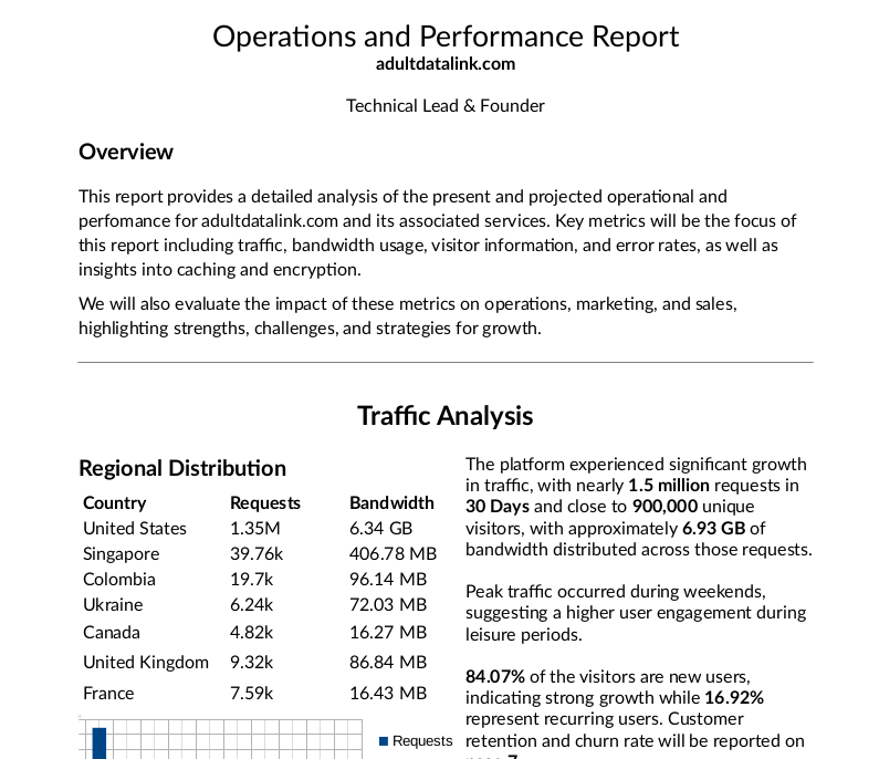 adultdatalink Operations and Performance Report December 2024